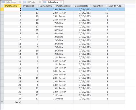 Solved Star Schema (Dimensional Model) Exercise Using the | Chegg.com