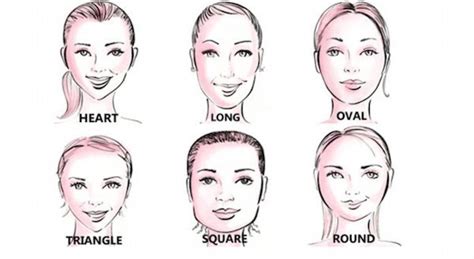 How To Check Face Shape - Headassistance3