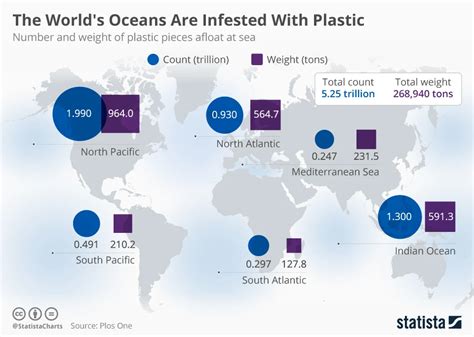 How's the Great Pacific Garbage Patch cleanup going? | World Economic Forum