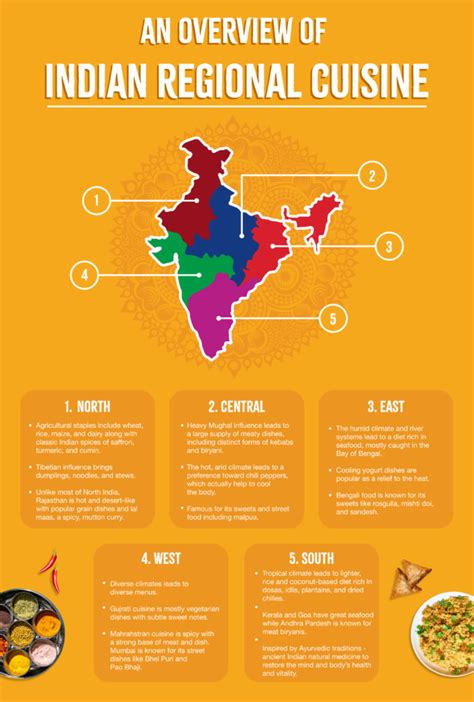 An Overview of India’s Regional Cuisines - Sukhi's