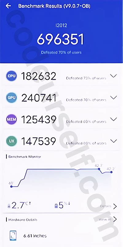 Snapdragon 870 AnTuTu, GeekBench, 3DMark, Benchmarks, 5G