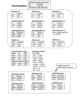 Spanish Verb Conjugations "Cheat Sheet" by Hickory Tree Speech Therapy