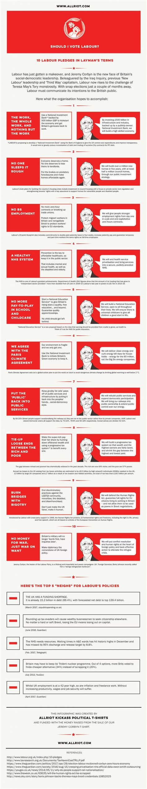 Labour Party Policies Infographic | UK Politics | ALLRIOT