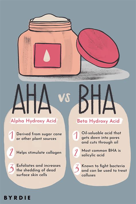 AHA vs. BHA: What Is the Difference?