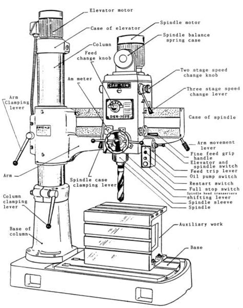 DAR SIN-JET DSR-750S & JRD-750 Radial Drill Instructions & Parts Manual ...