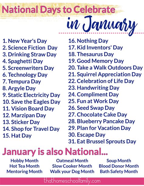 January Writing Prompts, National Days, No Prep That, 03/30/2024