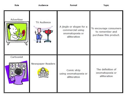 RAFT Writing Strategy - Book Units Teacher