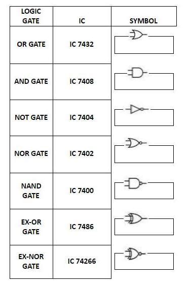 Logic Gates : Definitions, Types and Truth Table - Mech4study