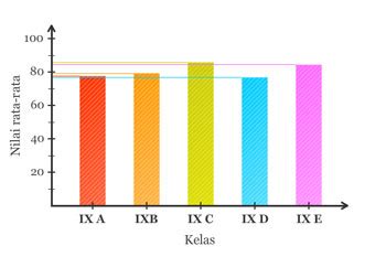 Pengertian Grafik Dan Contohnya Dilengkapi Jenis-Jenisnya | Communication Zone