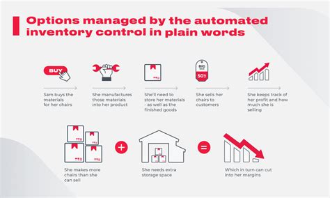 Automated Inventory Management System: How It Works To Enhance Your Business