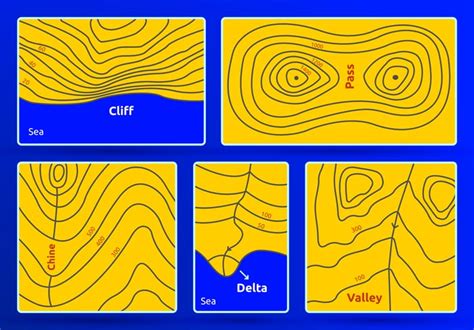 Contour (Contour Line) Map - What is Contour Map? | Başarsoft