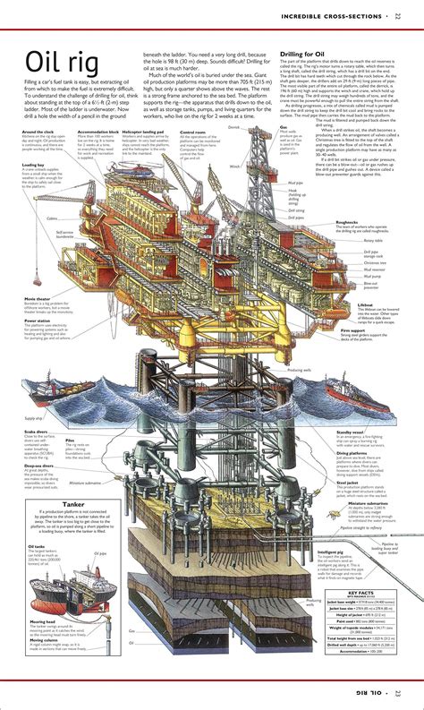 Stephen Biesty - Oil Rig | Oil platform, Petroleum engineering, Marine ...