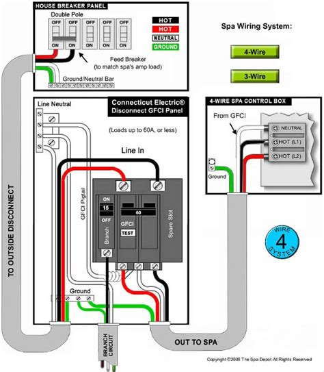 Hot Tub Delivery And Installation With 220v Wiring Diagram New Wire Throughout 3 220V | Gfci ...