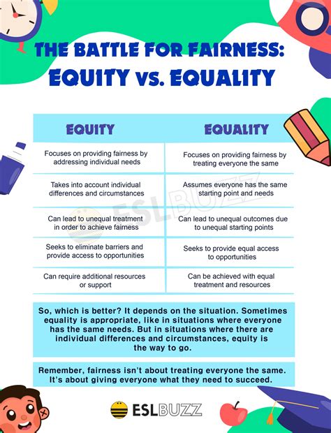 Equity vs. Equality: What's the Difference and Why Does It Matter? - ESLBUZZ