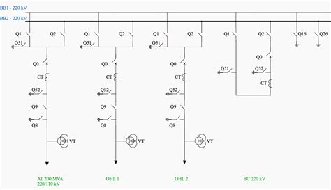 Practical experience on 220 kV substation protection and control ...