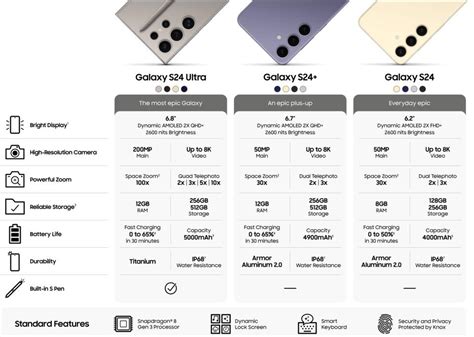 Samsung phones in 2024 — Galaxy S24 Ultra, Galaxy Z Fold 6 and more