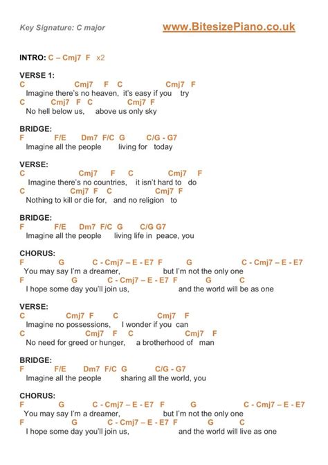 Best Chords For I Can Only Imagine in 2023 Don't miss out!