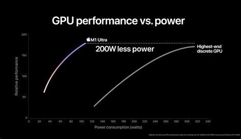 Apple's new M1 Ultra 'monster' chip offers scary performance potential | PCWorld