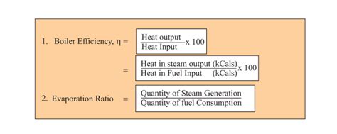 Boiler Efficiency Improvement & Heat Loss Explained in boiler|Thermodyne