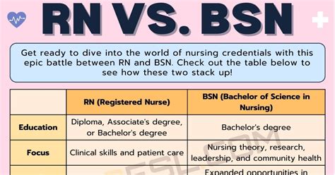 RN vs. BSN: What Are the Differences? • 7ESL