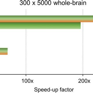 Benchmark results for two different GPU devices. Nvidia’s Tesla V100 ...