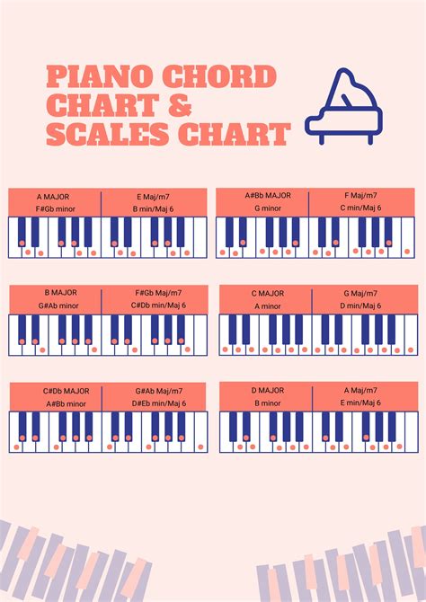 Piano Chords and Scales Master Chart in Illustrator, PDF - Download ...