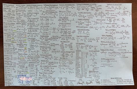 ochem cheat sheet for my final tomorrow : r/chemistry