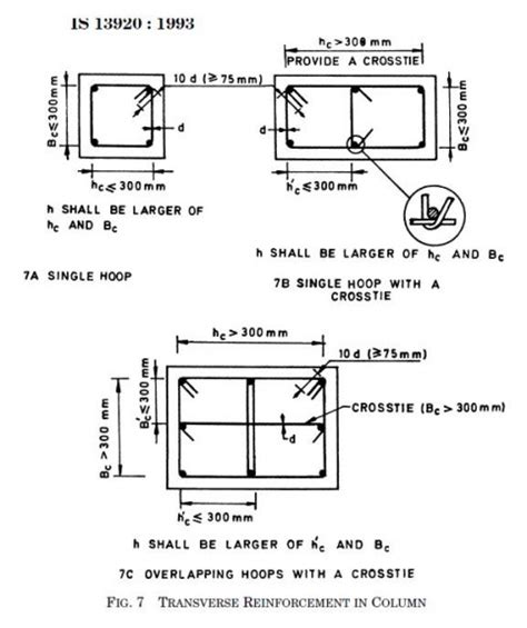 www.sefindia.org :: View topic - Provision of lateral ties