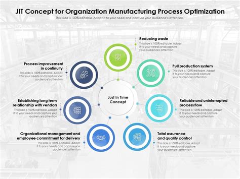 Jit Concept For Organization Manufacturing Process Optimization ...