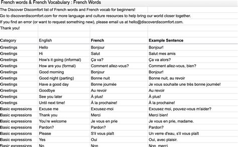 300+ Indispensable French Words — With Examples | French travel phrases, French words, French ...