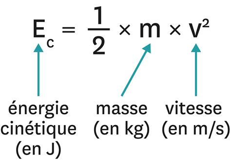 Formule Energie Thermique - Formule