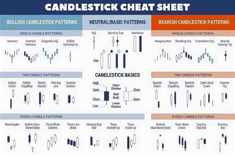 Candlesticks in Forex | PAXFOREX