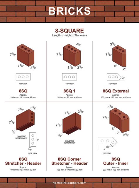 101 Types of Bricks (Size and Dimension Charts for Every Brick Option ...