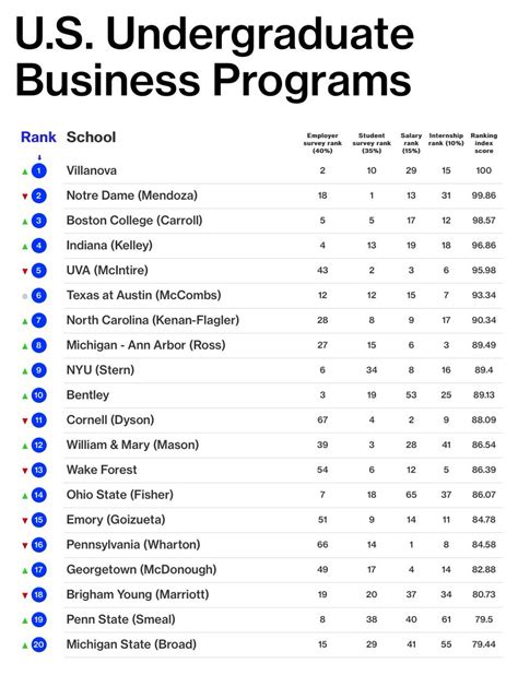 Mcmurray Middle School: Best Business Schools Ranking