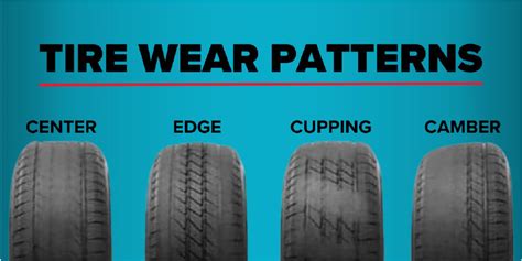 Tire Wear Patterns and Causes | Commercial Tire