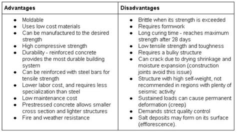 Advantages of Steel Frame Construction - Types of steel frames