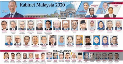 Senarai Menteri Kabinet Malaysia 2021 (Ismail Sabri Yaakob)