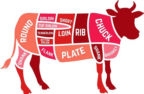 The Ultimate Steak Guide — Beef Cuts and How to Cook Em’