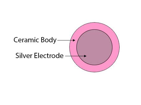 Ceramic Capacitor Failure Mode and Mechanism Analysis - Utmel