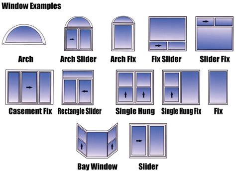 House window styles, Bay window, Window types