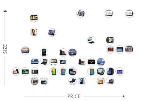 Tablet Comparison Chart | Tablet comparison, Tablet, Windows tablet