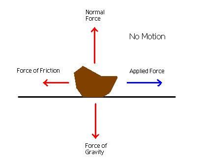 Static & Kinetic Friction