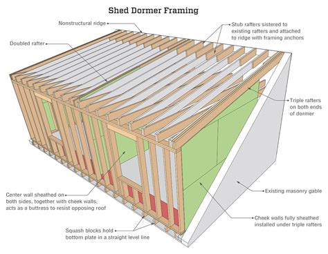 Raising a Shed-Dormer Roof | JLC Online