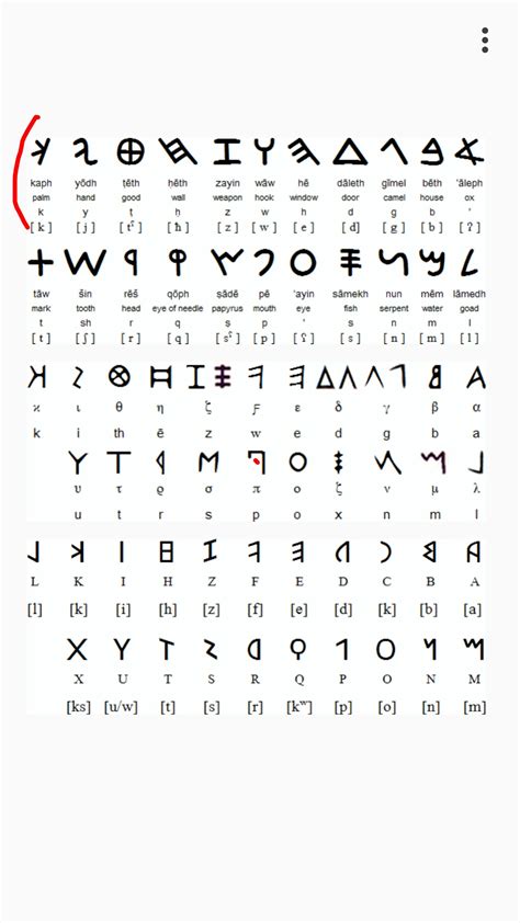 Roman Alphabet Symbols