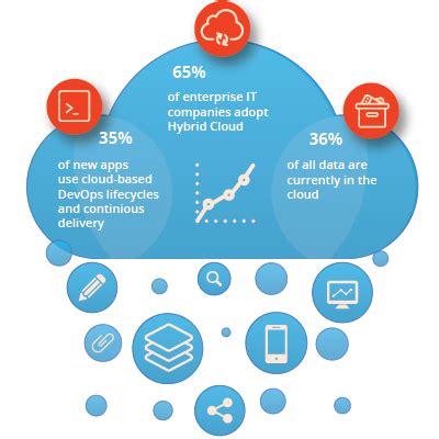 Guest Post: The Future of Cloud Computing Solutions – Deepanshu Gahlaut