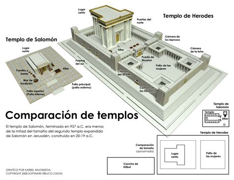 Partes Del Templo De Salomon