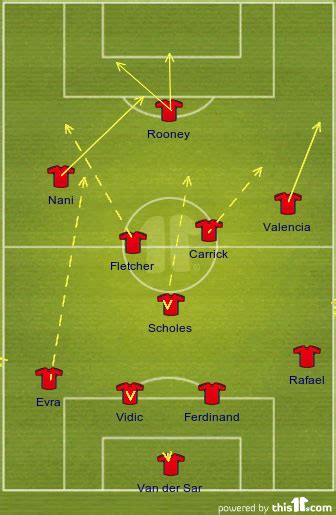 Man Utd Formation / Manchester United (England) Football Formation by NEVRIN : High pressing ...