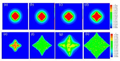 Crystals | Free Full-Text | Phase Field Simulation Research on the Microstructural Evolution of ...