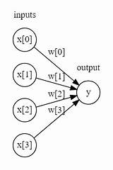 深度学习简介与MLP多层感知机 mlp模块是什么 CSDN博客 sketch template