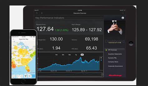 MicroStrategy in 2022 - Reviews, Features, Pricing, Comparison - PAT ...